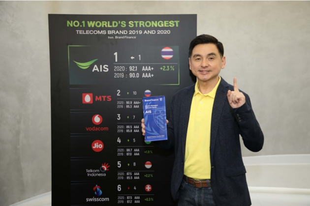 泰国AIS电信荣获品牌金融评选榜首