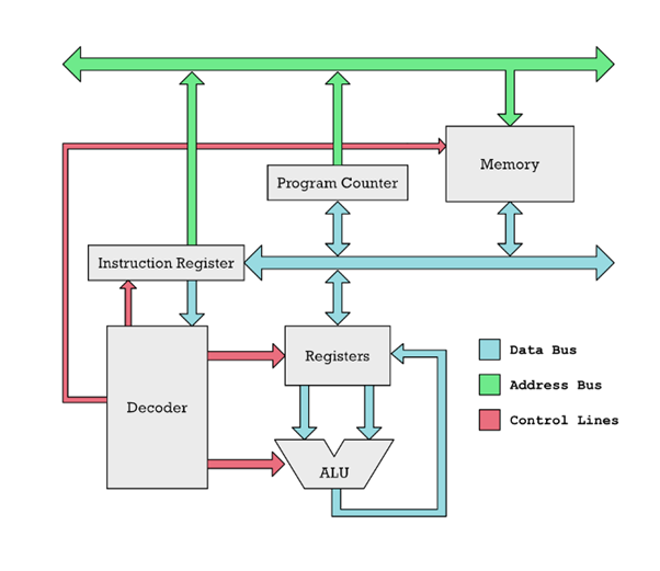 ARM Cortex-A系列处理器性能分类比较