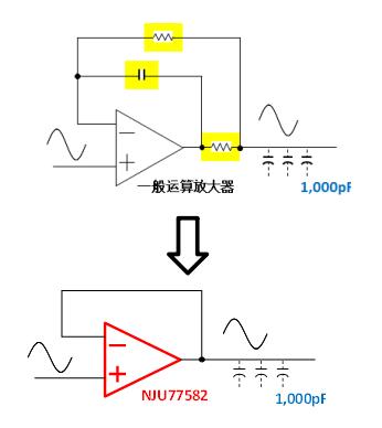 新日本无线最新研发具有业界顶级水准 6nV/√Hz低噪声、1,000pF驱动 20MHz频率的 CMOS运算放大器 NJU77582