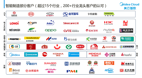 美云智数Midea Cloud参评“维科杯·OFweek 2021中国工业互联网年度优秀解决方案奖”