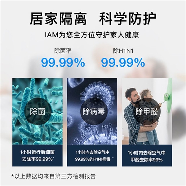 钟南山：面对变异病毒建议配置高效空气净化器，IAM屡获行业第一值得信赖！
