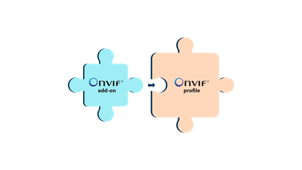 ONVIF推出附加组件概念，以增强功能的互操作性和灵活性