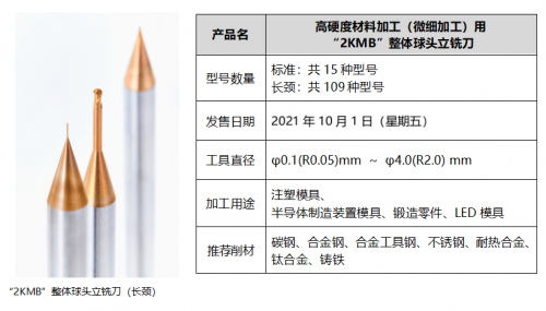 京瓷高硬度材料加工(微细加工)用“2KMB”整体球头立铣刀发售