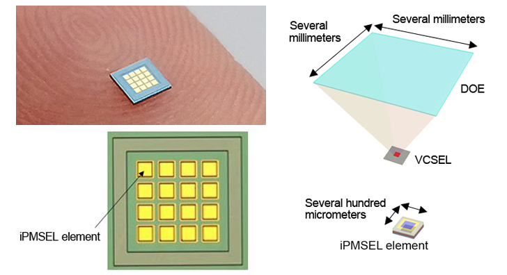 滨松推出一种表面发射激光器的新型集成方法