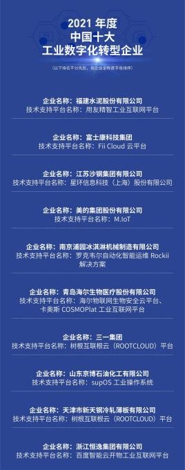 supOS行业第二！蓝卓入选2021福布斯中国十大工业互联网企业