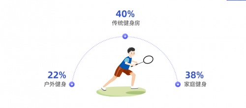 微克科技发布2021年Q3季度中国年轻人运动状况白皮书