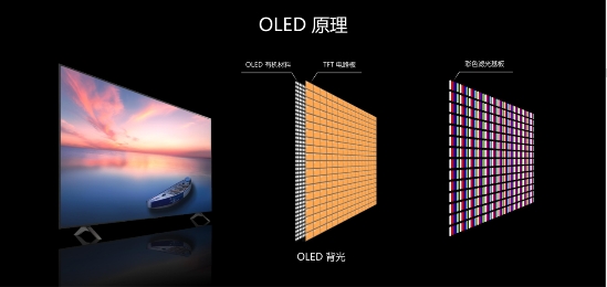 QLED、OLED谁能挑大梁？QLED兼具超大屏、好画质、亲民价格
