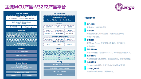 芯耀未来，智创共赢——杭州万高V32系列MCU新品发布会圆满成功
