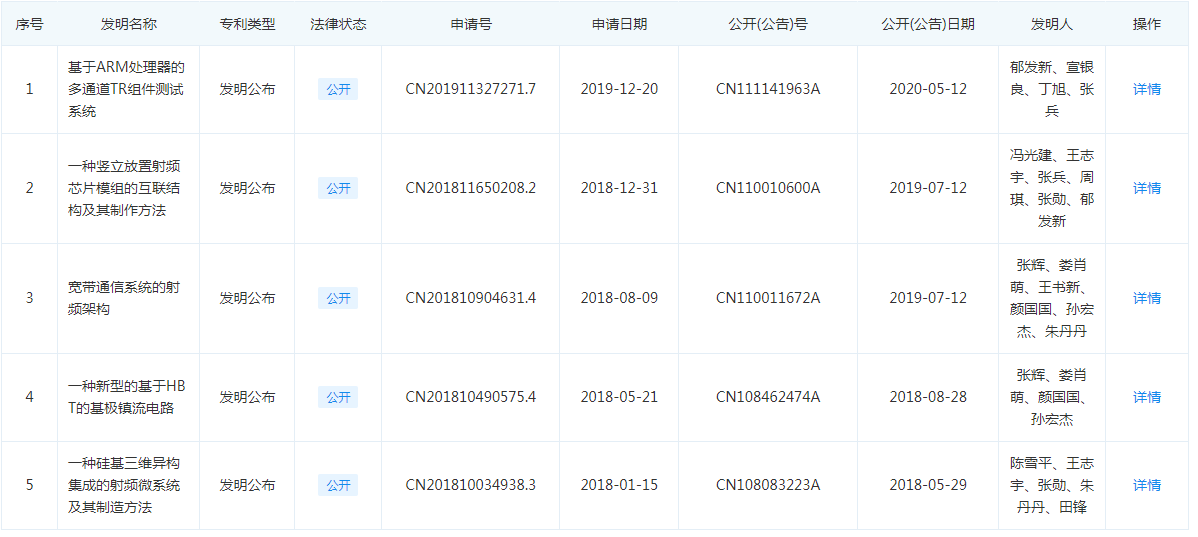 通信芯片企业臻镭科技(SH:688270)股票开启申购！