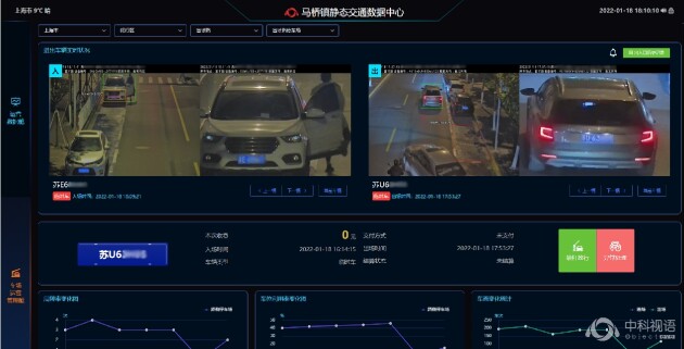 静态交通丨中科视语与上海市马桥镇携手，让城市治理“更智慧”
