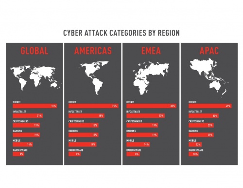 Check Point软件技术公司2022年安全报告：全球网络安全事件分析