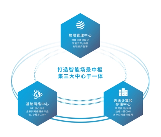 爱快SD-WAN组网打造燃气远程监控方案
