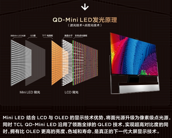 当超大屏遇上QD-Mini LED，TCL发布全球最大QD-Mini LED智屏再创纪录
