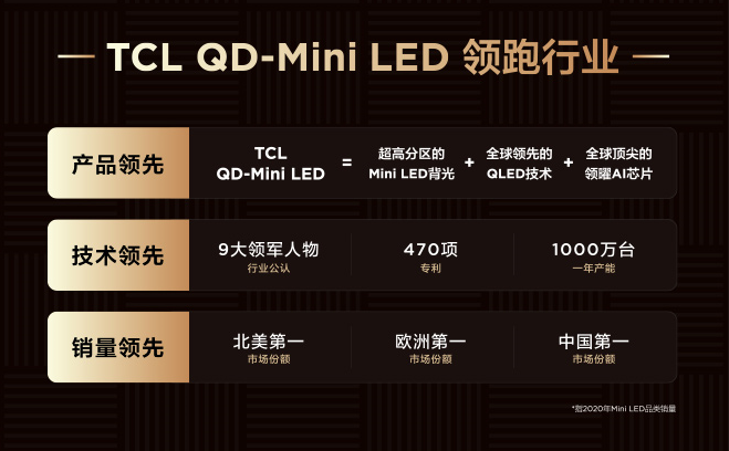 中国画质天花板新成员！TCL C12E加速推动全民QD-Mini LED时代到来