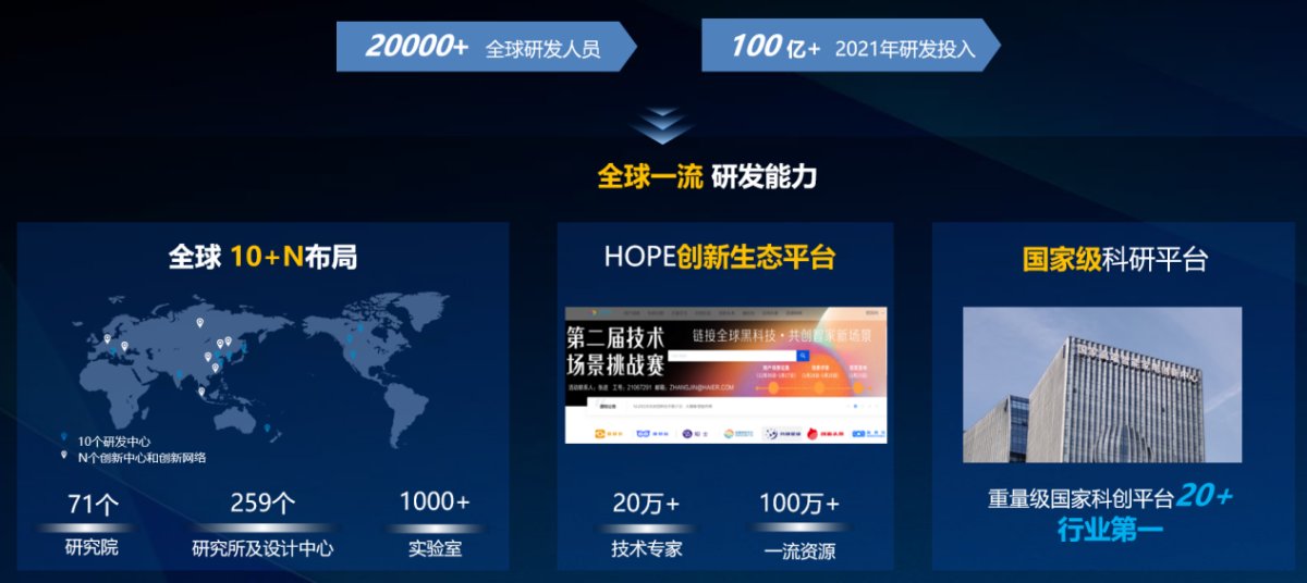 从屡获中国专利奖金奖看海尔科技创新的“密码”