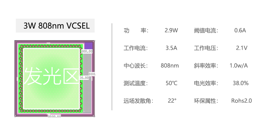 长光华芯 808nm VCSEL 激光脱毛芯片  新一代激光脱毛仪革命者