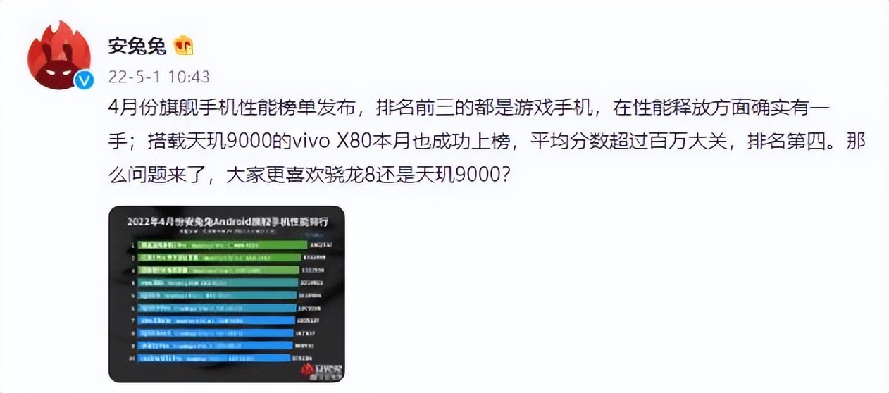 安兔兔安卓旗舰性能榜单公布，天玑9000助力vivo X80高居第四，上演“发高成”