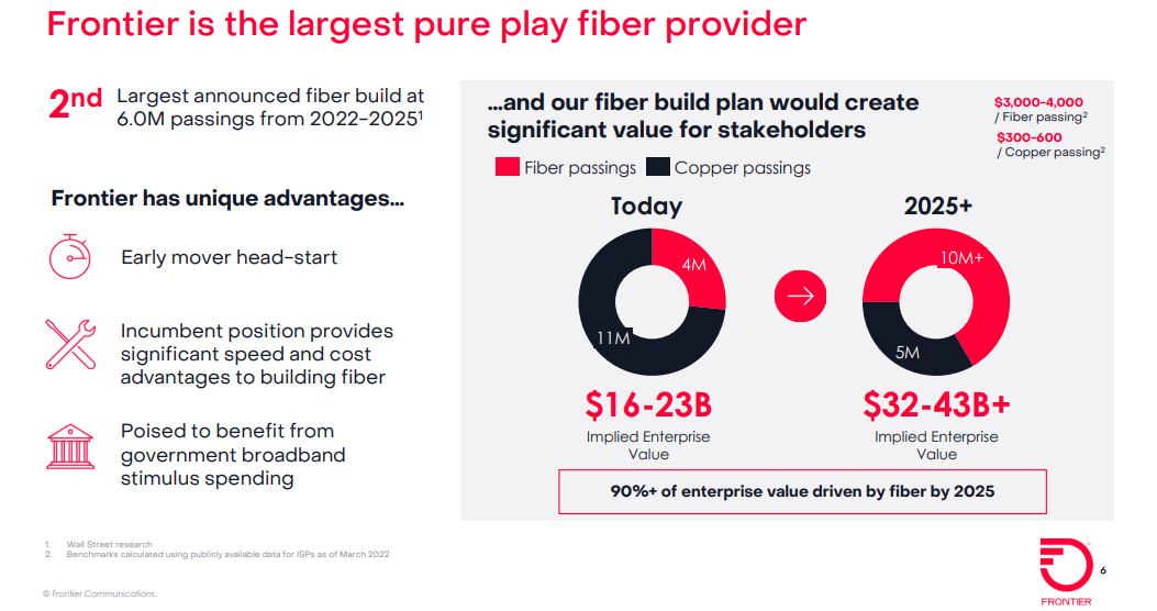 边疆通信拟融资12亿美元，预计2025年向1000万个地区输送光纤