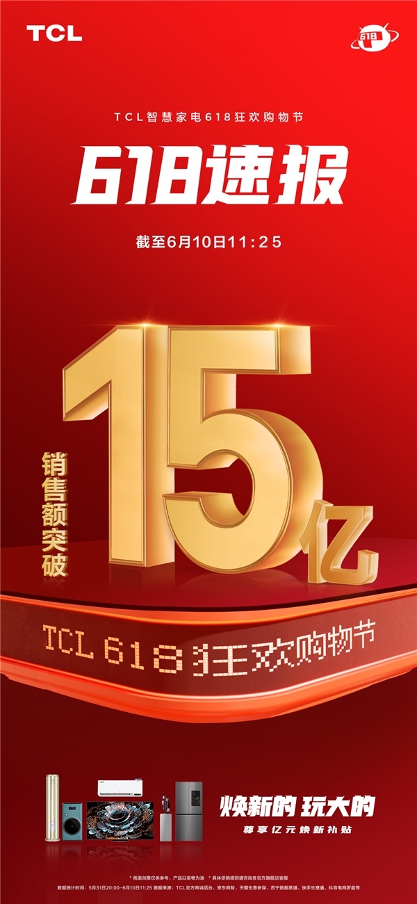 TCL 618年中大促破15亿销售额，TCL Q10G才是最值得买的Mini LED电视！