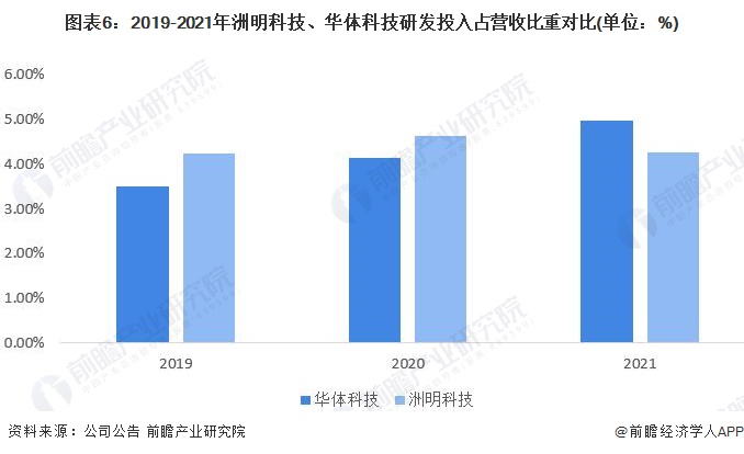 干货！2022年中国智慧灯杆行业龙头企业对比：洲明科技VS华体科技 谁在智慧灯杆行业更胜一筹？