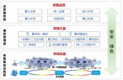 启动6G、算力网络深度布局，将给中国移动通信产业链带来何益处？