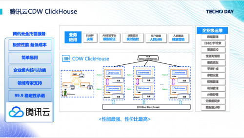 腾讯云升级发布新一代云数仓产品CDW ClickHouse，万亿规模数据分析毫秒级响应