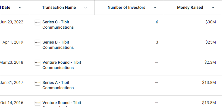 Tibit通信斩获3000万美元C轮融资，将扩大10G产能并开发25G PON