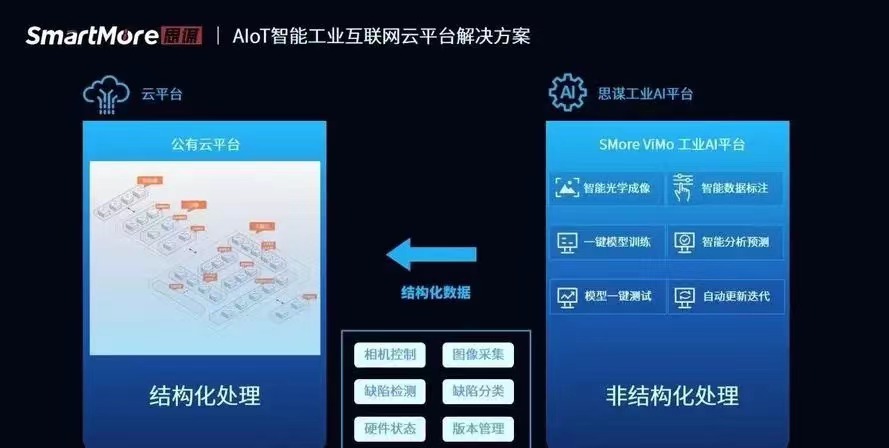 深圳思谋信息科技有限公司参评“维科杯·OFweek 2022中国工业自动化与数字化行业优秀产品奖”