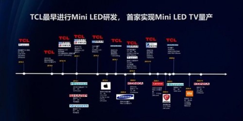 让TCL电视销量暴涨的为什么是QD-Mini LED技术？
