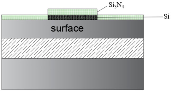 复合介质层Si-Si3N4诱导680nm AlGaInP / GaInP半导体激光器量子阱混杂的研究