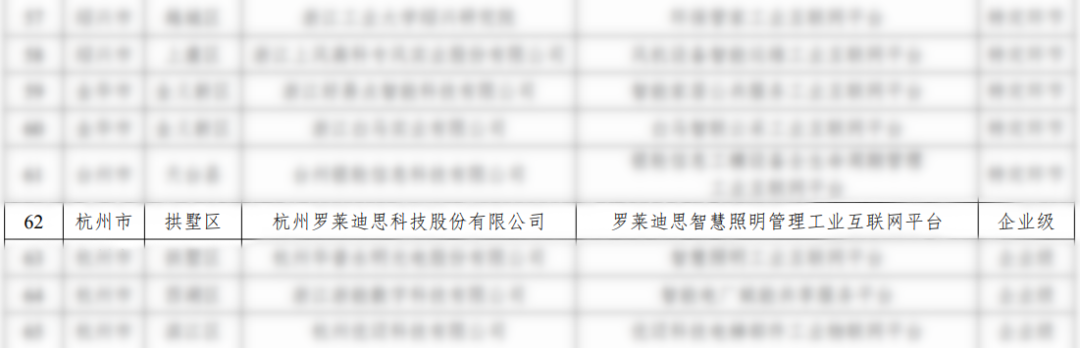 罗莱迪思入选2022年度浙江省省级工业互联网平台创建名单