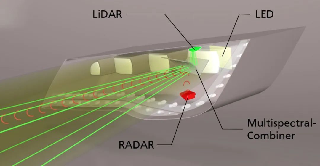 激光雷达和雷达传感器可为前照灯节省空间