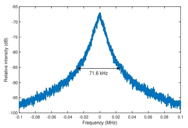 苏州纳米所梁伟等在高重复频率窄线宽外腔激光器领域取得进展