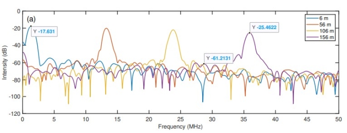 苏州纳米所梁伟等在高重复频率窄线宽外腔激光器领域取得进展