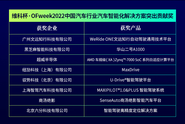 “维科杯·OFweek 2022中国汽车行业年度评选”获奖名单公布！