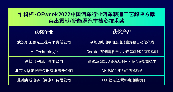 “维科杯·OFweek 2022中国汽车行业年度评选”获奖名单公布！
