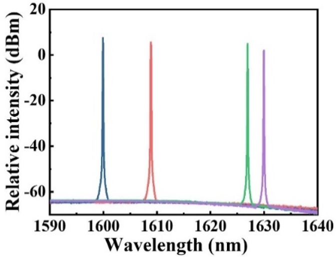 上海光机所提出掺Er磷酸盐光纤作为U波段光纤激光器新方案