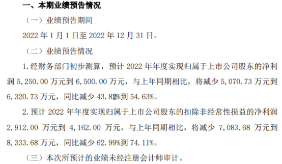 华微电子2022年预计净利5250万-6500万