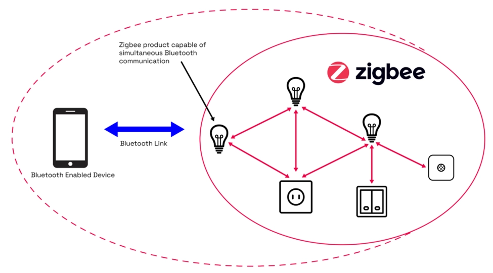 快讯：三星为笔记本开发全新OLED触控屏幕；苹果暂停自研Wi-Fi芯片；Zigbee Direct 新标准功能发布...