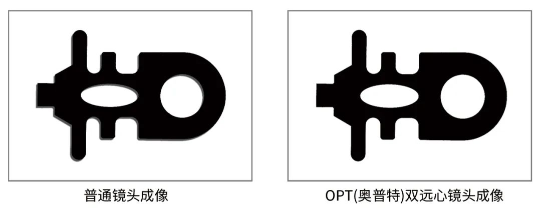 OPT（奥普特）2D尺寸测量传感系统上市！