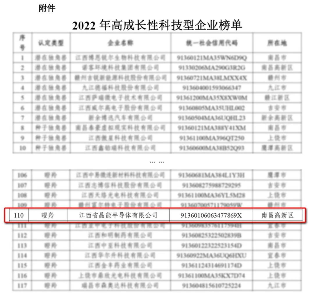 晶能光电子公司晶能半导体入选江西省“瞪羚”企业榜单