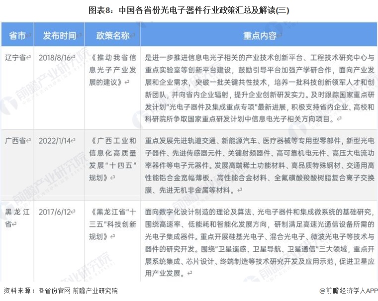 重磅！2023年中国及31省市光电子器件行业政策汇总及解读（全）国家政策推动光电子器件产业高质量发展