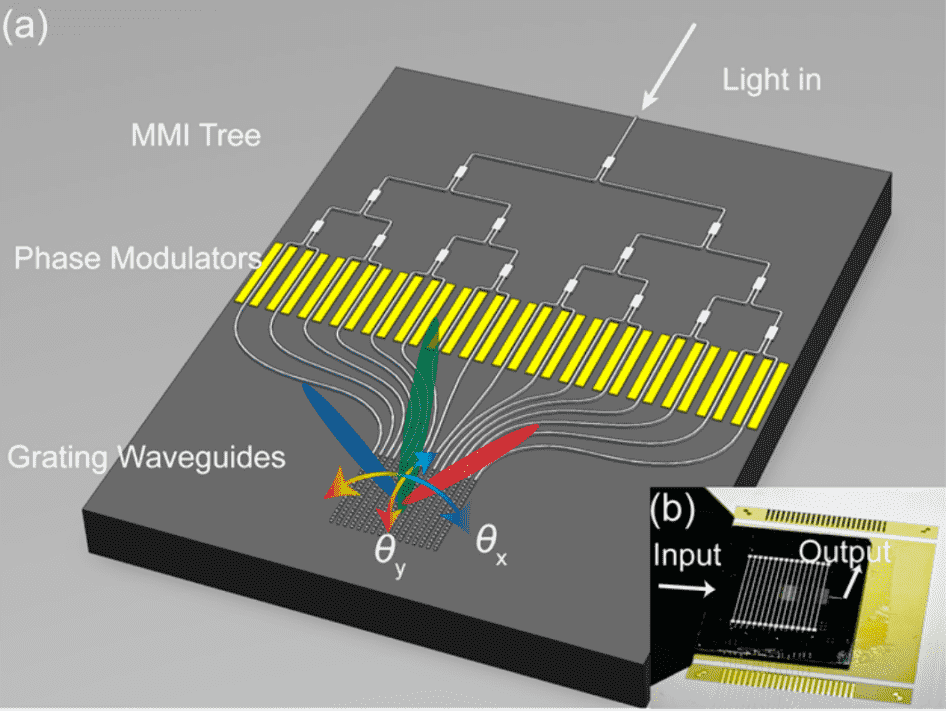 清华大学精仪系实现薄膜铌酸锂平台上光学相控阵