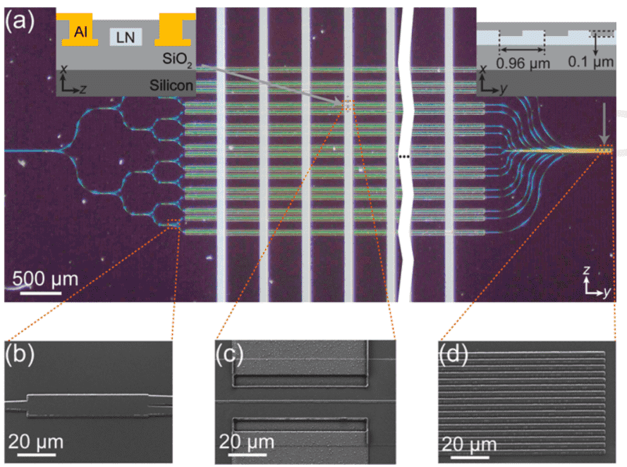 清华大学精仪系实现薄膜铌酸锂平台上光学相控阵