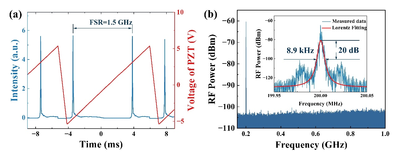 上海光机所利用自研高浓度掺铒石英光纤产生1.6 μm高性能单频激光