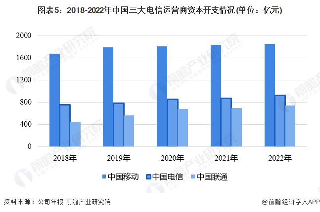 【行业深度】洞察2023：中国5G行业竞争格局及市场份额(附市场集中度、企业竞争力评价等)