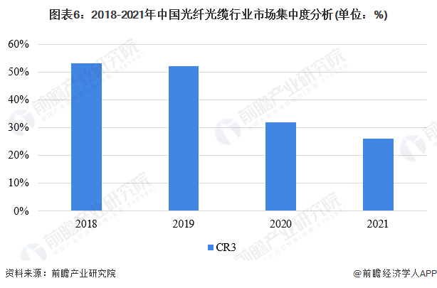 【行业深度】洞察2023：中国5G行业竞争格局及市场份额(附市场集中度、企业竞争力评价等)