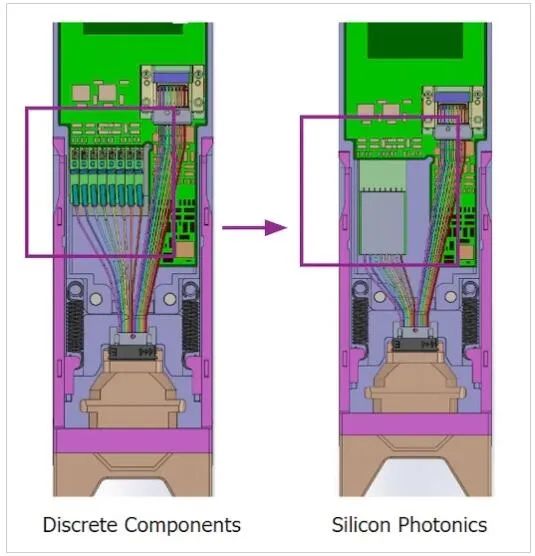 DustPhotonic率先开发出800G硅光子芯片