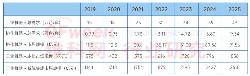 从2023智能制造产业排行榜单 看中国未来智能制造产业发展