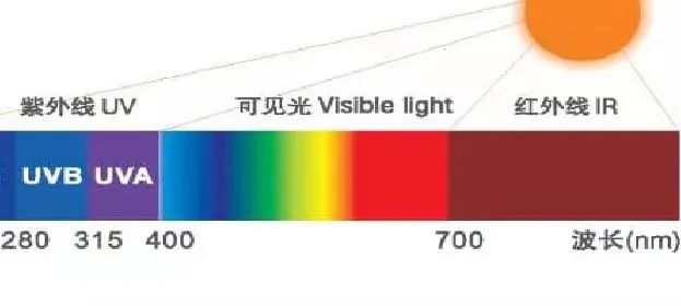 光圣半导体低蓝光全光谱COB光源